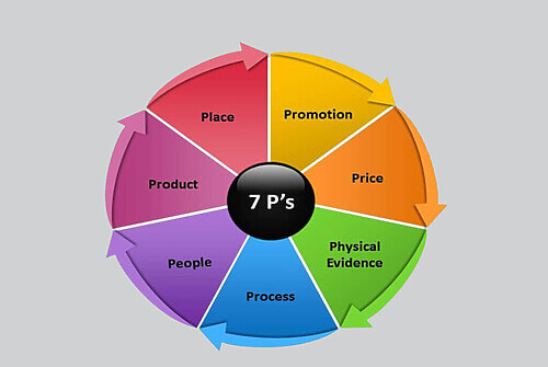 people-7p-marketing (7)