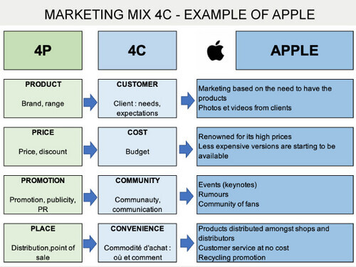 marketing-mix (1)
