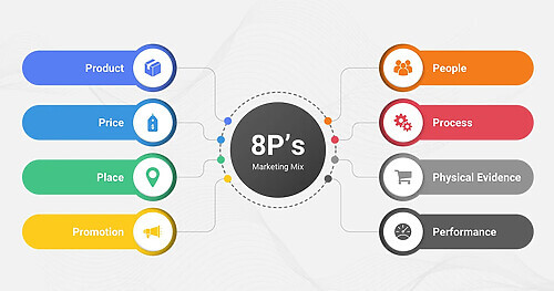 marketing-mix (2)