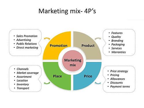 marketing-mix (3)