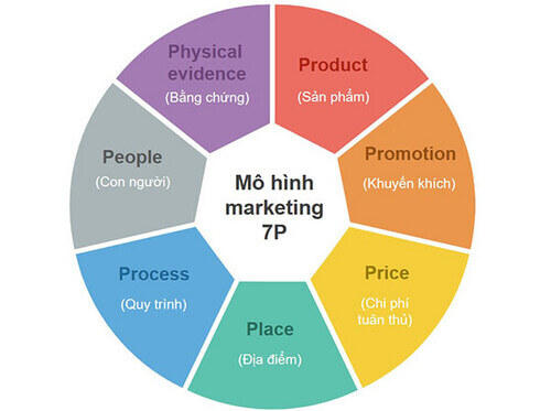 marketing-mix (7)