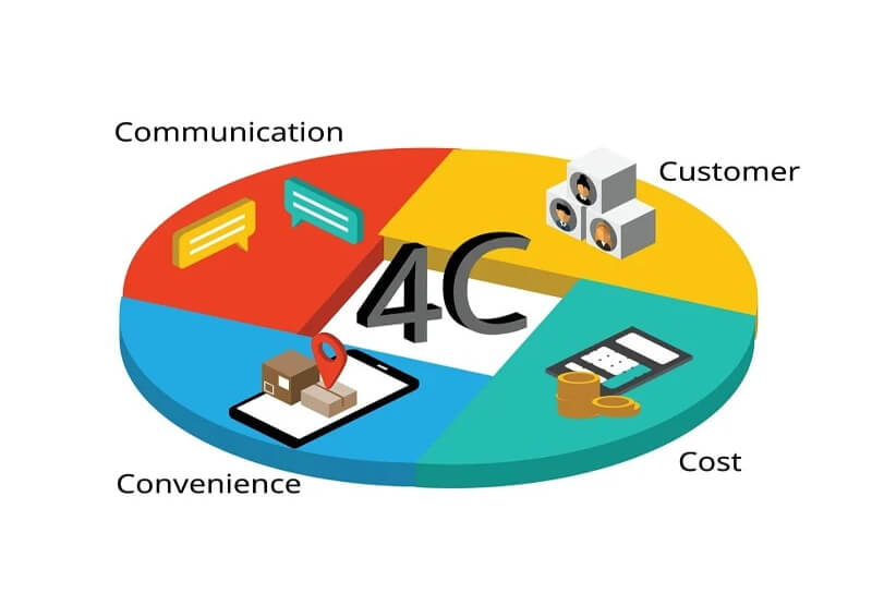 4c marketing