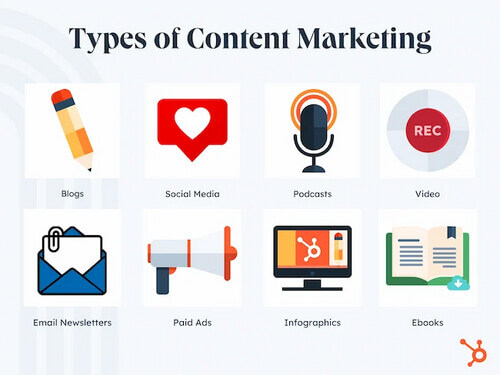 Hình ảnh Tìm Hiểu Về “Fullstack Content Marketer”: Các Kỹ Năng Cần Học 12 fullstack-content-marketer (2)