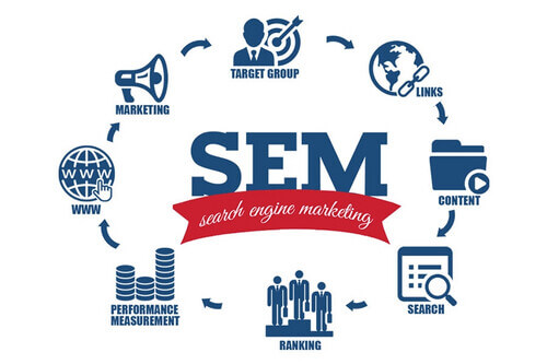 Hình ảnh “Fullstack Search Engine Marketing” (SEM) Là Gì? Và Tại Sao Nên Trở Thành Fullstack SEM? 8 fullstack-sem (2)