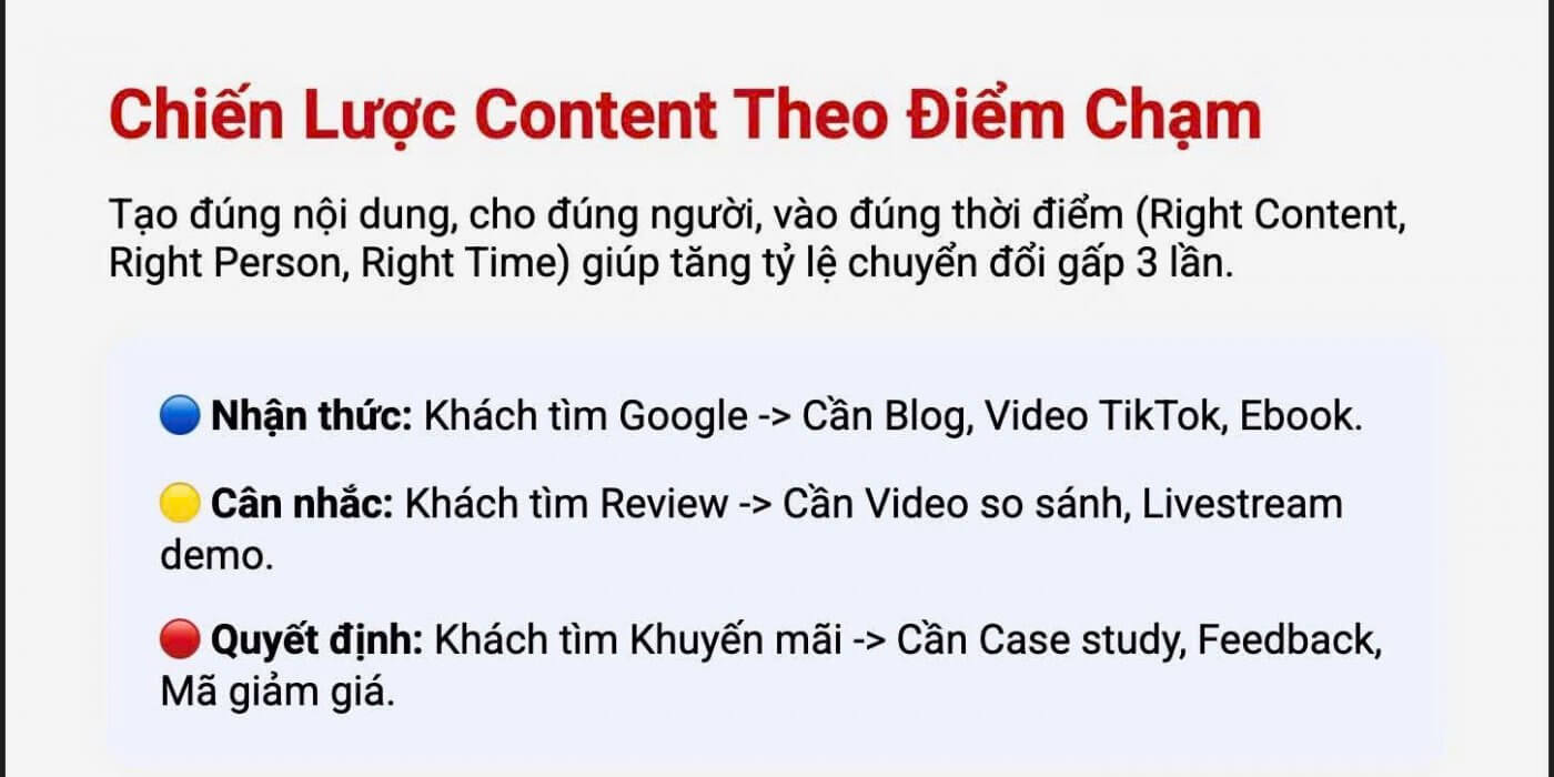 Hình ảnh Xây Dựng Ý Tưởng Content Dựa Trên Hành Trình Mua Hàng 5 4821d257d4185b460209