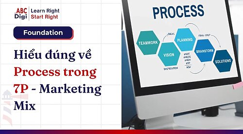 Hình ảnh Process Trong 7P: Tối Ưu Trải Nghiệm Và Hiệu Quả Kinh Doanh 7 vi du 03