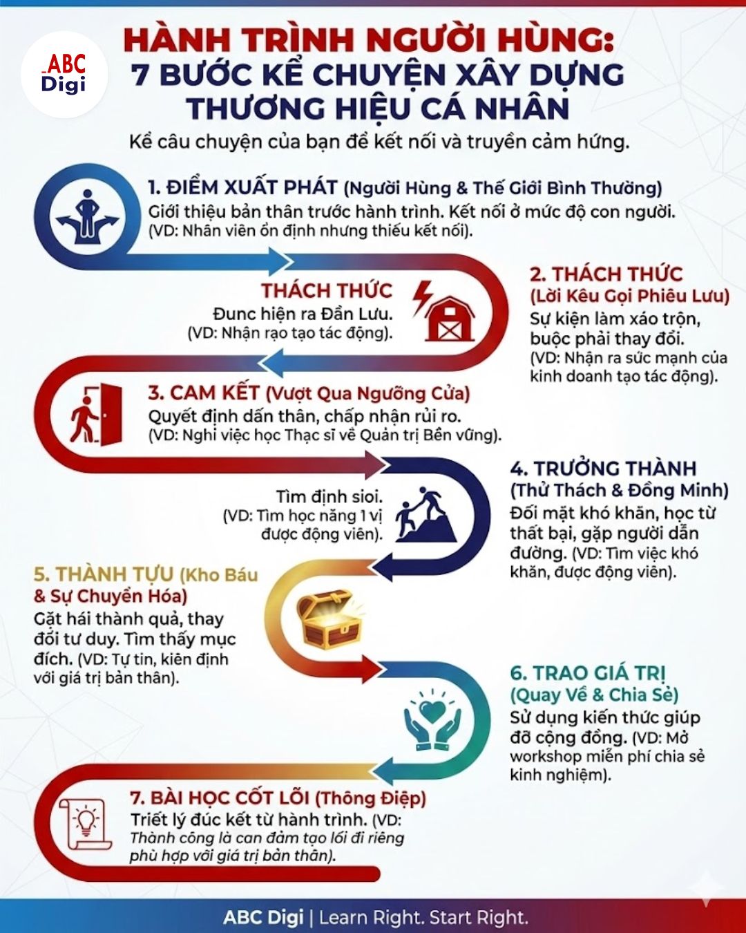 ke chuyen thuong hieu ca nhan 2