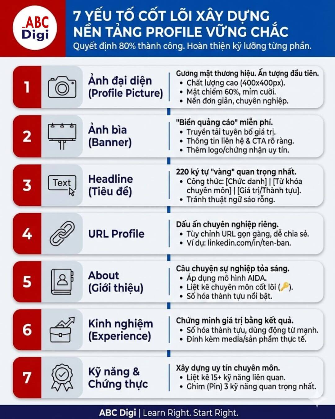 Hình ảnh Tối Ưu Profile LinkedIn A-Z Thu Hút Nhà Tuyển Dụng & Khách Hàng 1 linkedin profile 2