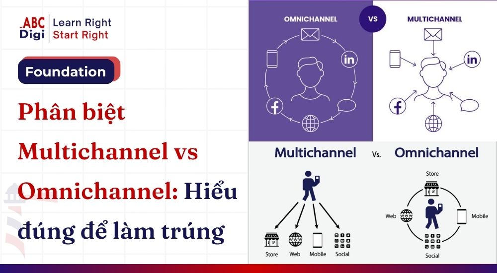 Hình ảnh Phân biệt Multichannel vs Omnichannel: Hiểu đúng để làm trúng 7 so sanh omnichanel muntichanel 1