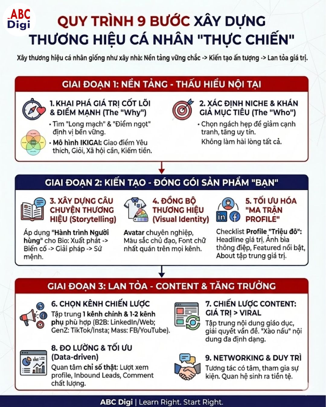 Hình ảnh Xây Dựng Thương Hiệu Cá Nhân: Quy Trình 9 Bước Toàn Diện 1 xay dung thuong hieu ca nhan 9 buoc 2
