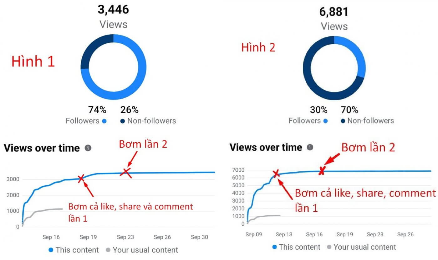 thu nghiem bom tuong tac ao de tang view tu nhien abc digi marketing 2