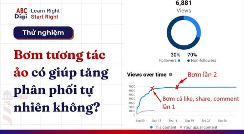 thu nghiem bom tuong tac ao de tang view tu nhien abc digi marketing