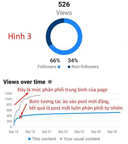 thu nghiem bom tuong tac ao tac dung nhu the nao den bai post abcigi marketing 2