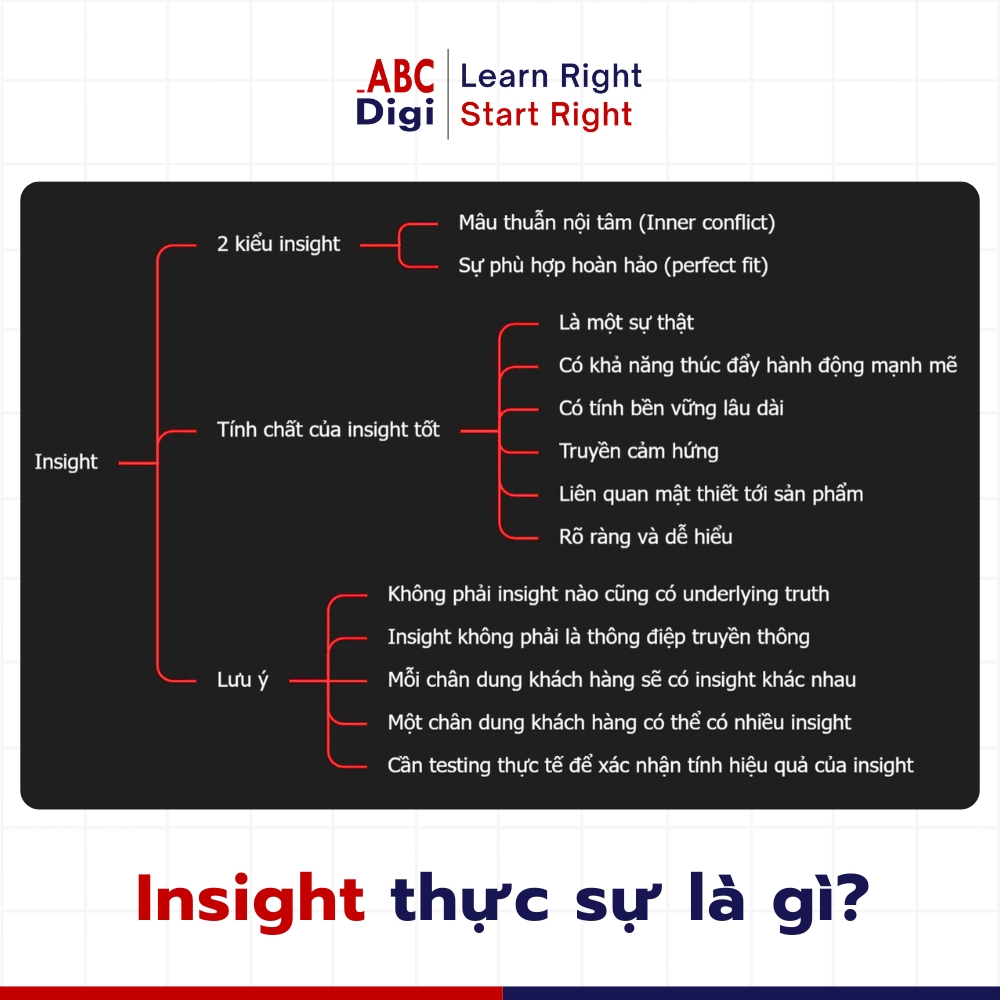 customer insight su that ngam hieu la gi abcdigi marketing 2