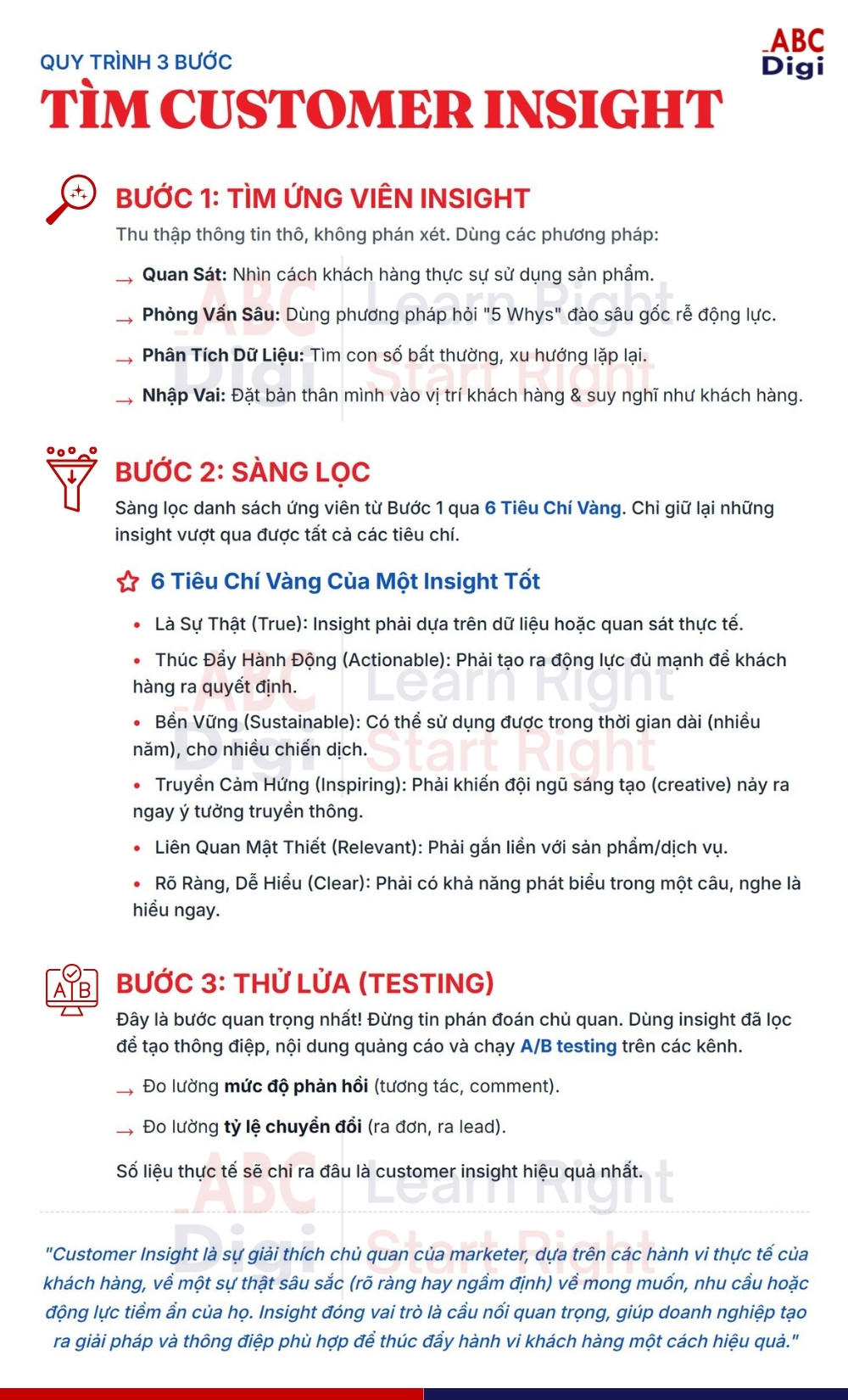 quy trinh tim customer insight abc digi