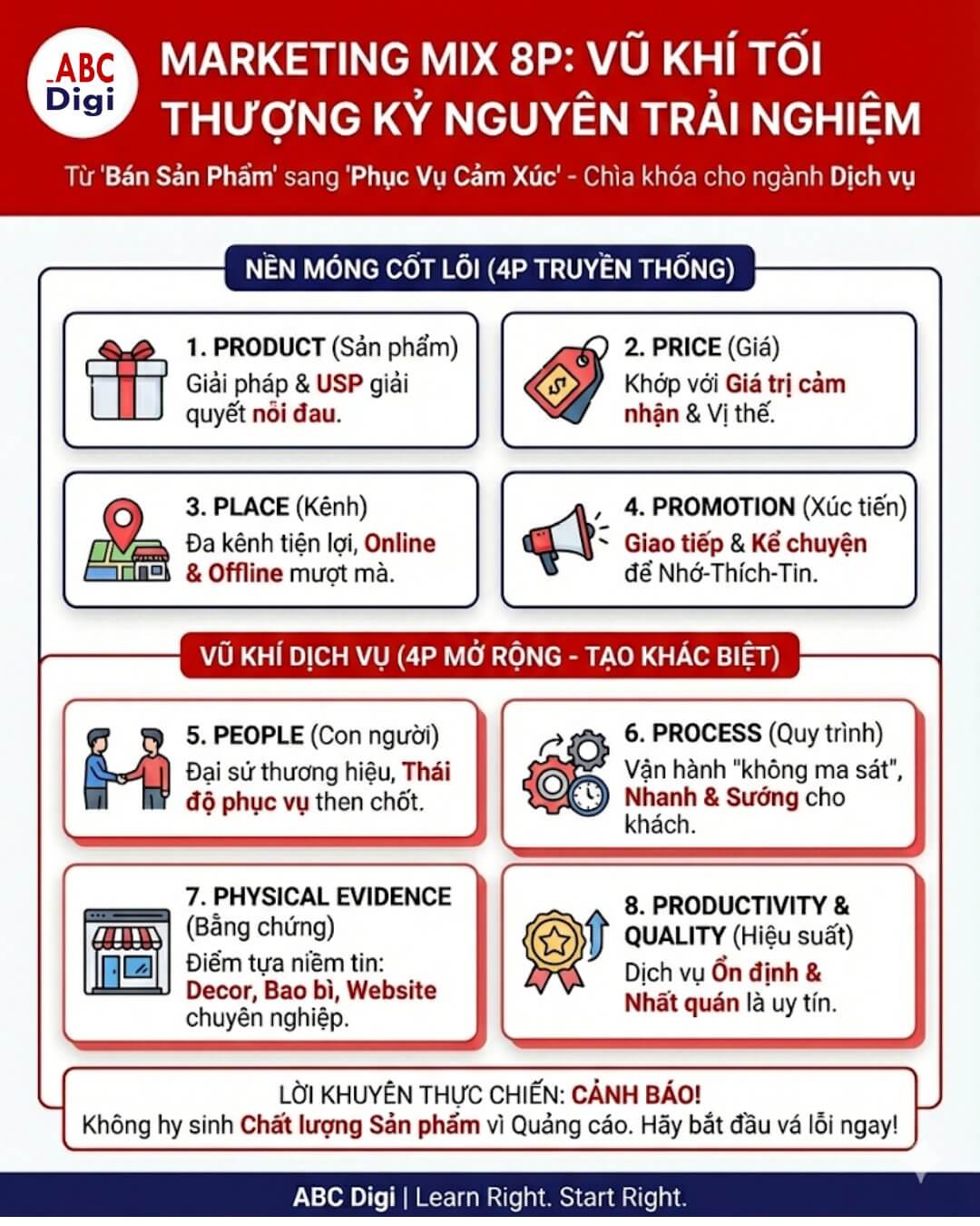 abcdigi 8p trong marketing