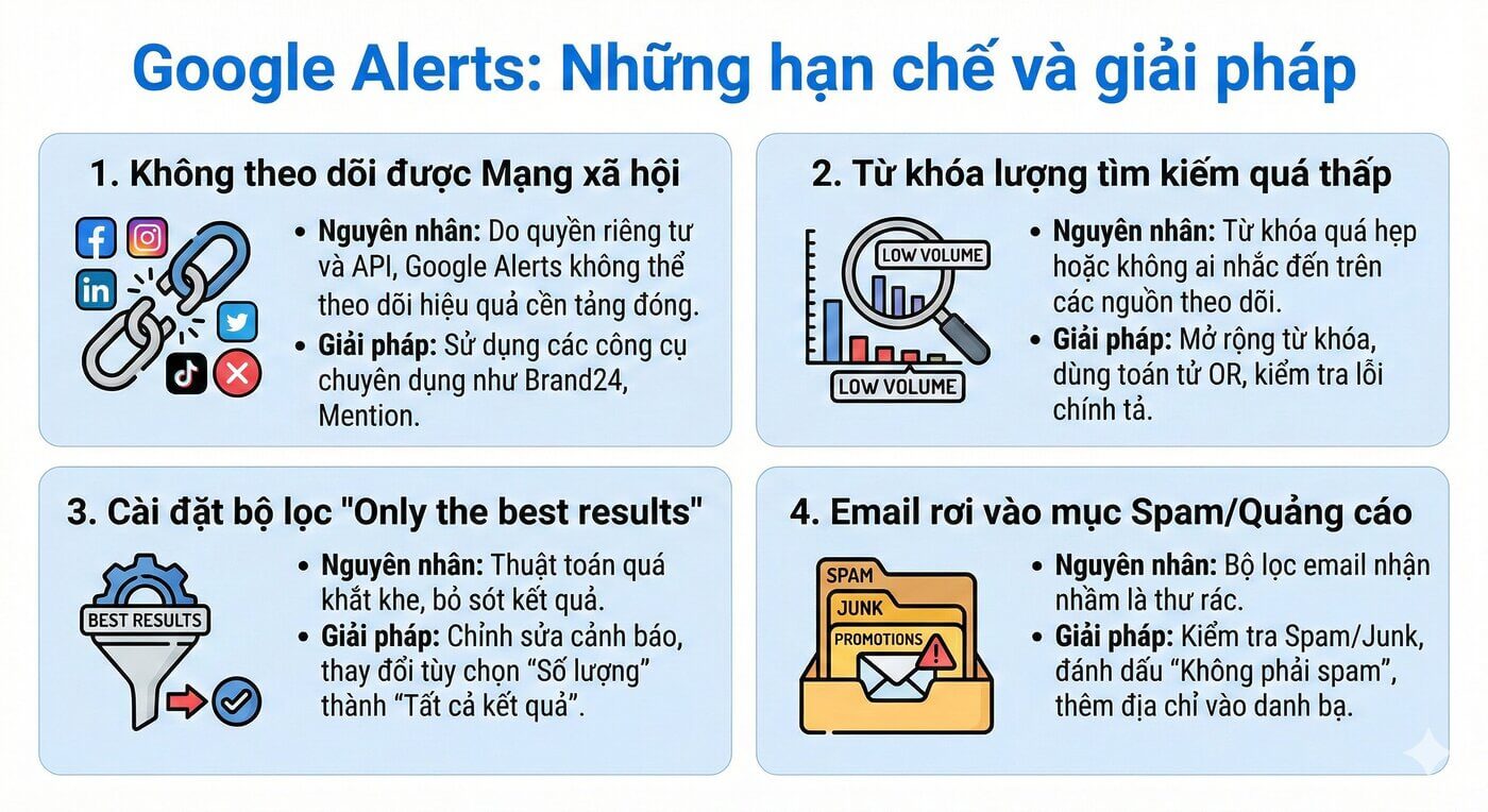 Hình ảnh Google Alerts - Công Cụ Miễn Phí Giúp Bảo Vệ Thương Hiệu 7 google alerts 1