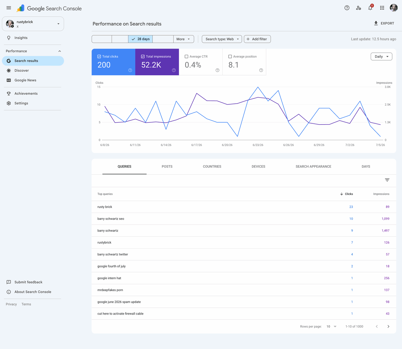 Hình ảnh Google Search Console Ra Mắt Platform Properties: Mở Đường Theo Dõi Nội Dung Social Trên Google 1 google search console ra mat platform properties mo duong theo doi noi dung social tren google